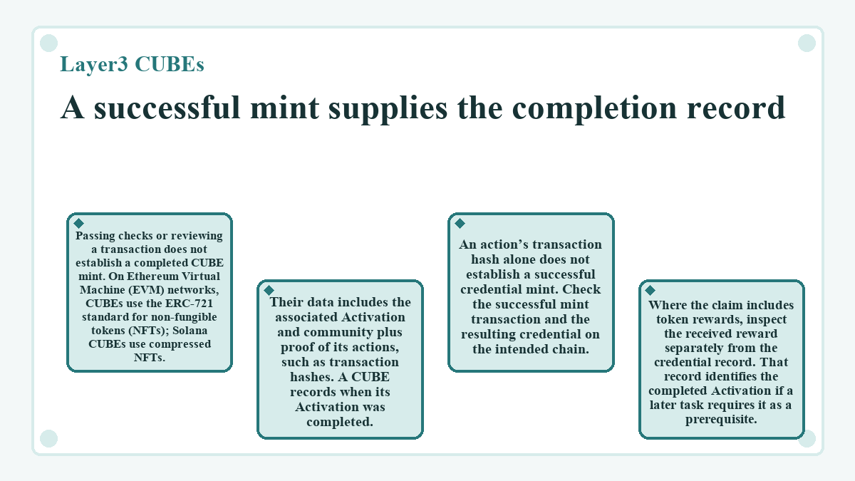 A successful mint supplies the completion record (Layer3 CUBEs) - illustration